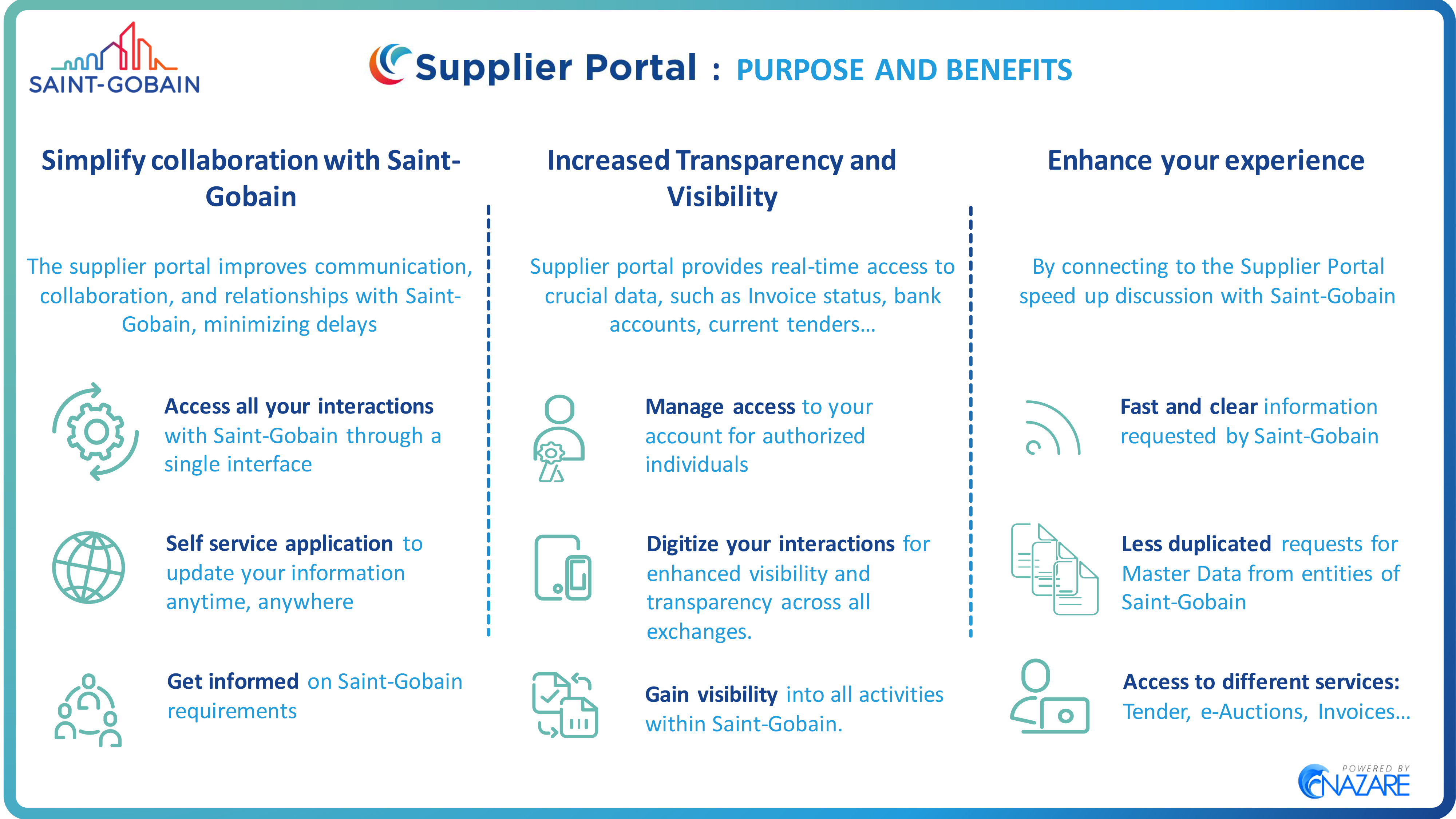 Overview of Supplier Portal