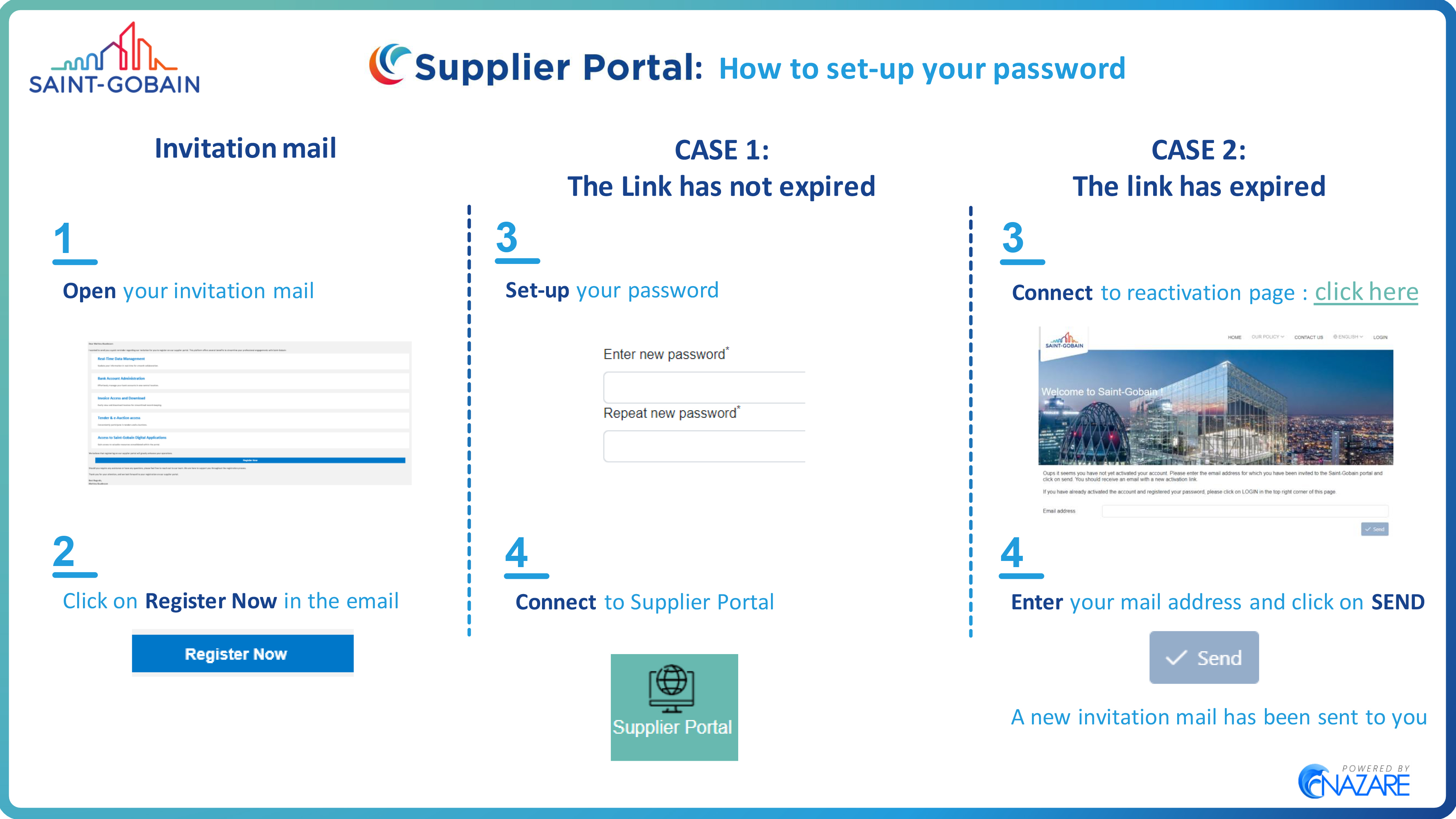 How to Set Up Your Password